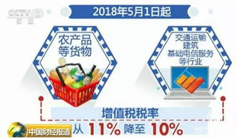 5月勞務服務新規來襲，你的錢袋子或將迎來重大利好！